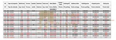 Apartment Sale Pilar de la Horadada