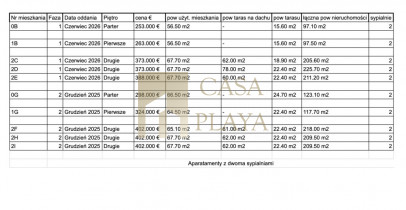 Apartment Sale Benijófar